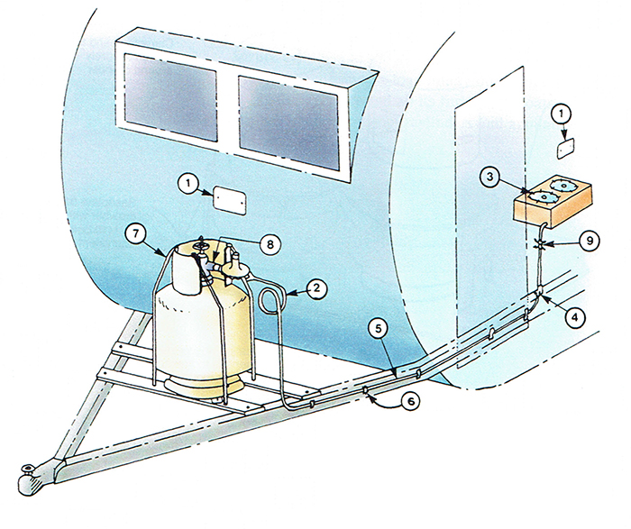 Approved LPG cylinder locker installation diagram for a caravan